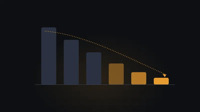 Bar chart of AI costs for small business falling steeply over time, the final smallest bar highlighted in amber with a descending trend line